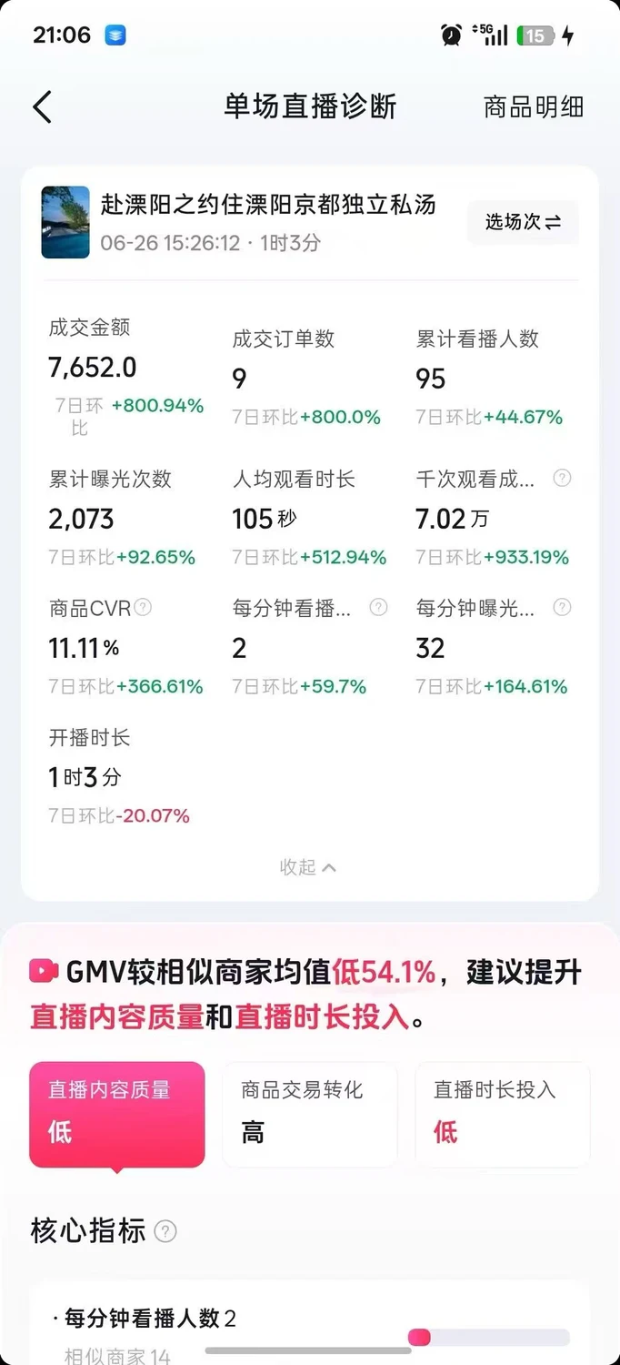单场直播成交金额与经营指标诊断